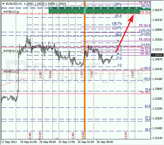 Анализ по Фибоначчи на 27 сентября 2013 EUR USD Евро доллар