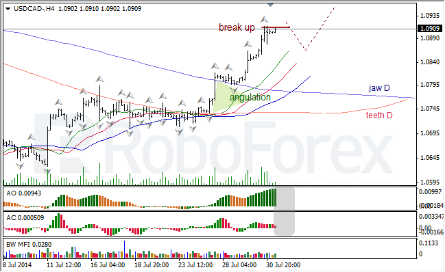 Анализ индикаторов Б. Вильямса для USD/CAD и NZD/USD на 31.07.2014