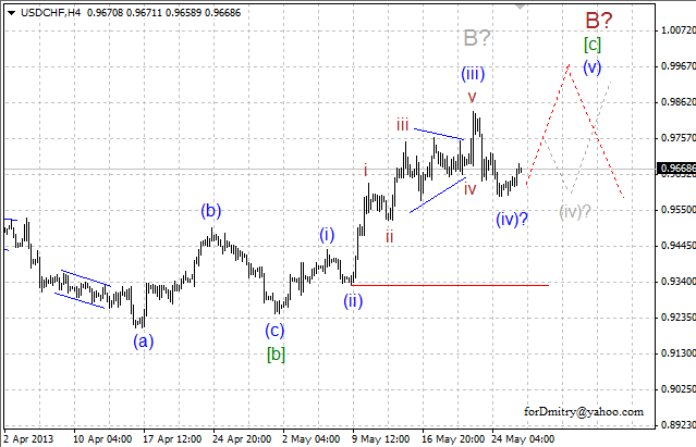 Волновой анализ пары USD/CHF на 28.05.2013