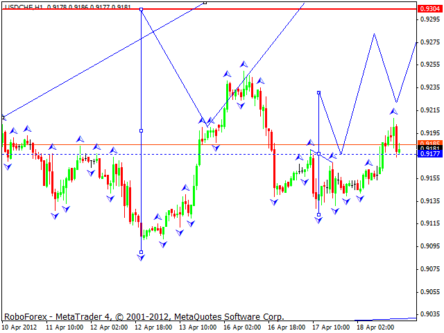 USD/CHF