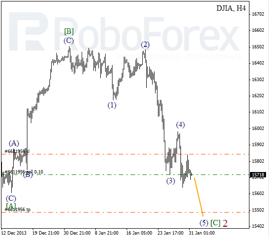 Волновой анализ Индекса DJIA Доу-Джонс на 31 января 2014