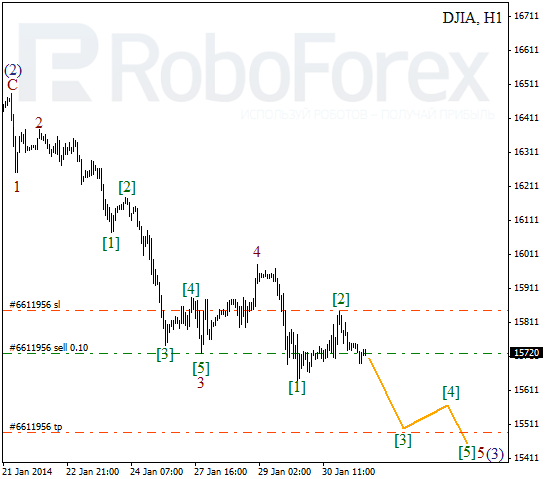 Волновой анализ Индекса DJIA Доу-Джонс на 31 января 2014