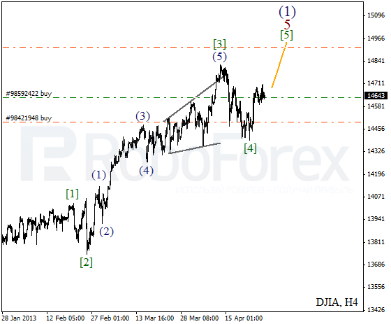 Волновой анализ индекса DJIA Доу-Джонса на 26 апреля 2013