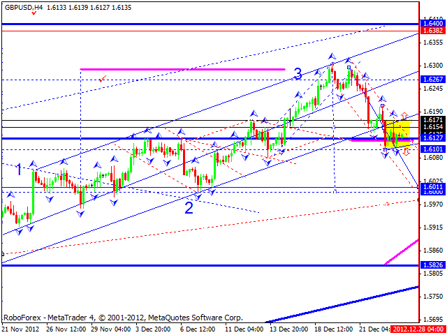 Технический анализ на 27.12.2012 EUR/USD, GBP/USD, USD/JPY, USD/CHF, AUD/USD, GOLD