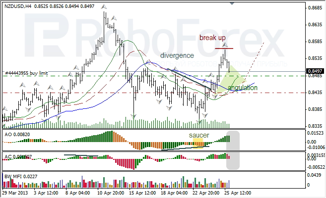 Анализ индикаторов Б. Вильямса для NZD/USD на 26.04.2013