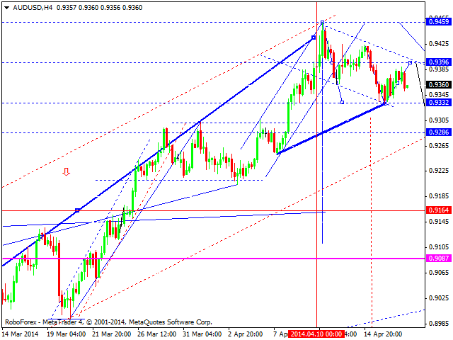 AUDUSD