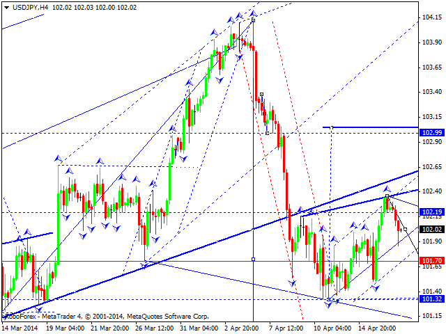 USDJPY