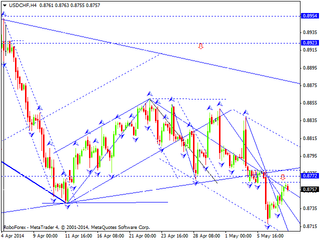 USDCHF