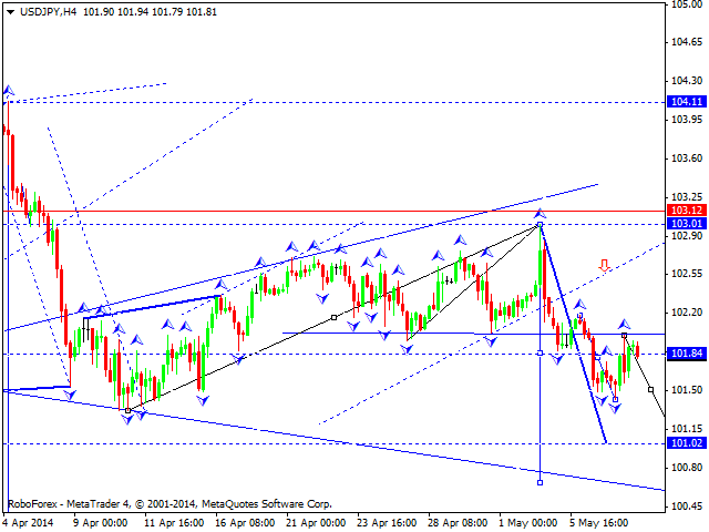 USDJPY