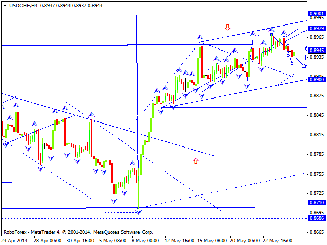 USDCHF