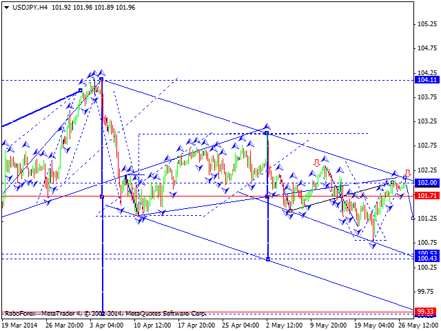 USDJPY