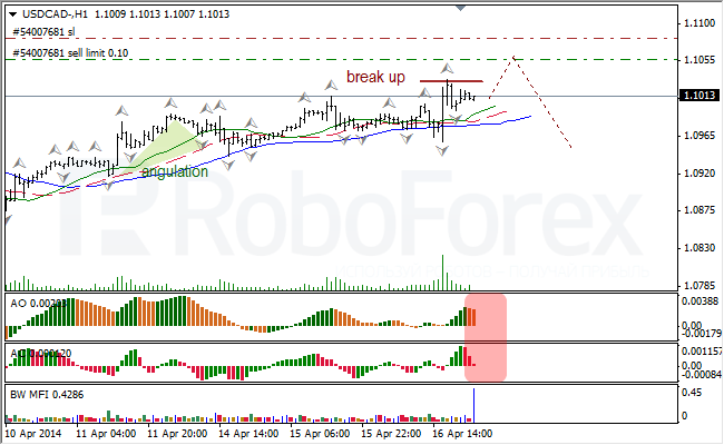 Анализ индикаторов Б. Вильямса для USD/CAD и NZD/USD на 17.04.2014