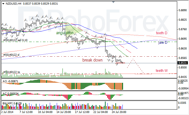 Анализ индикаторов Б. Вильямса для USD/CAD и NZD/USD на 28.07.2014