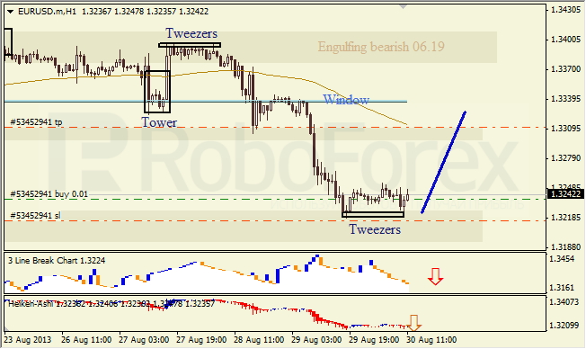 Анализ японских свечей для EUR/USD на 30.08.2013