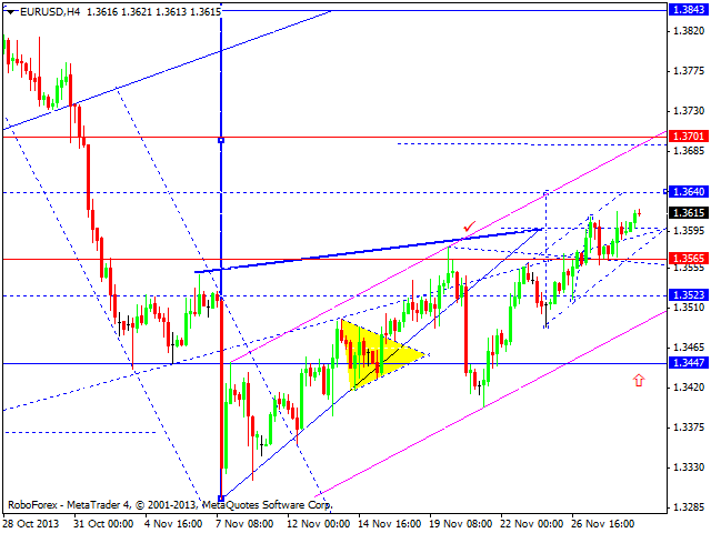 EURUSD