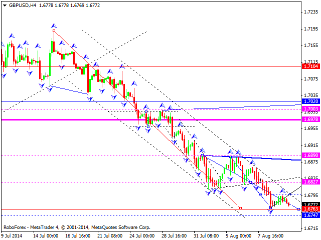 GBPUSD