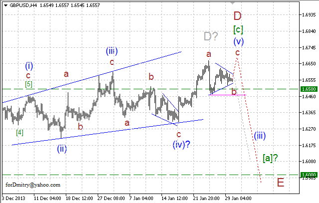 Волновой анализ EUR/USD, GBP/USD, USD/CHF и USD/JPY на 30.01.2014