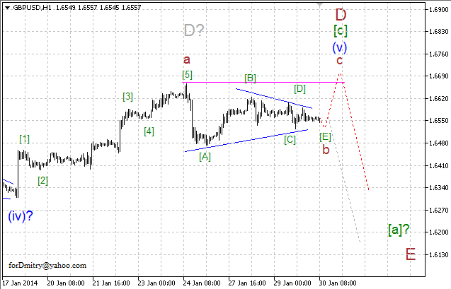 Волновой анализ EUR/USD, GBP/USD, USD/CHF и USD/JPY на 30.01.2014