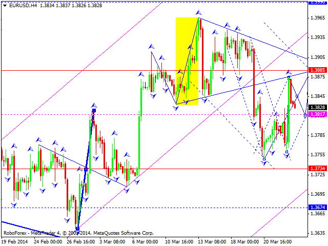 EURUSD