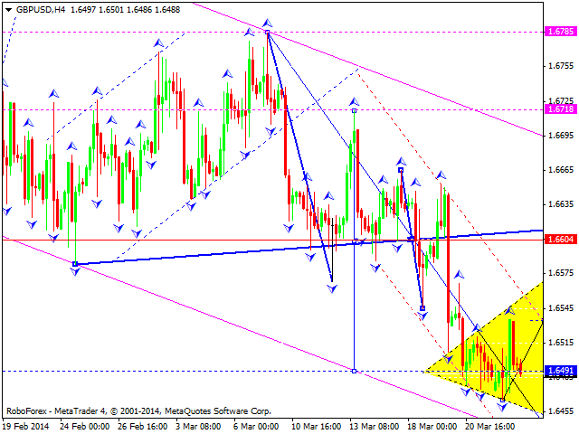 GBPUSD