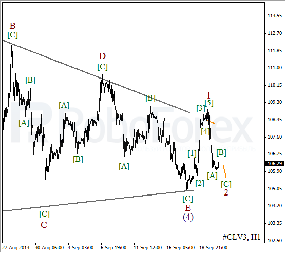 Волновой анализ фьючерса Crude Oil Нефть на 20 сентября 2013