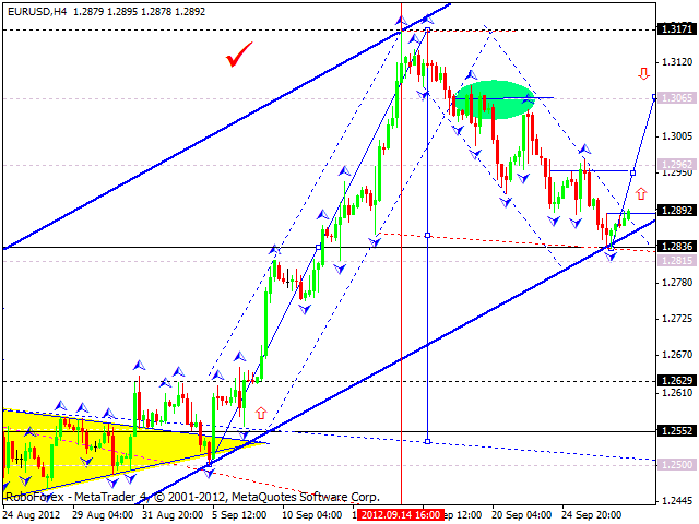 Технический анализ на 27.09.2012 EUR/USD, GBP/USD, USD/JPY, USD/CHF, AUD/USD, GOLD