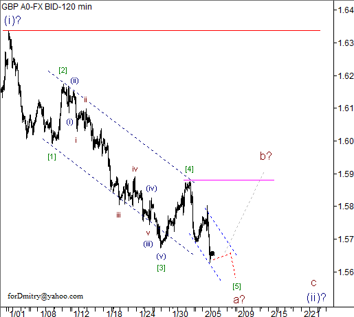 Волновой анализ пары GBP/USD на 06.02.2013