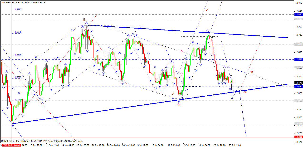 GBP/USD