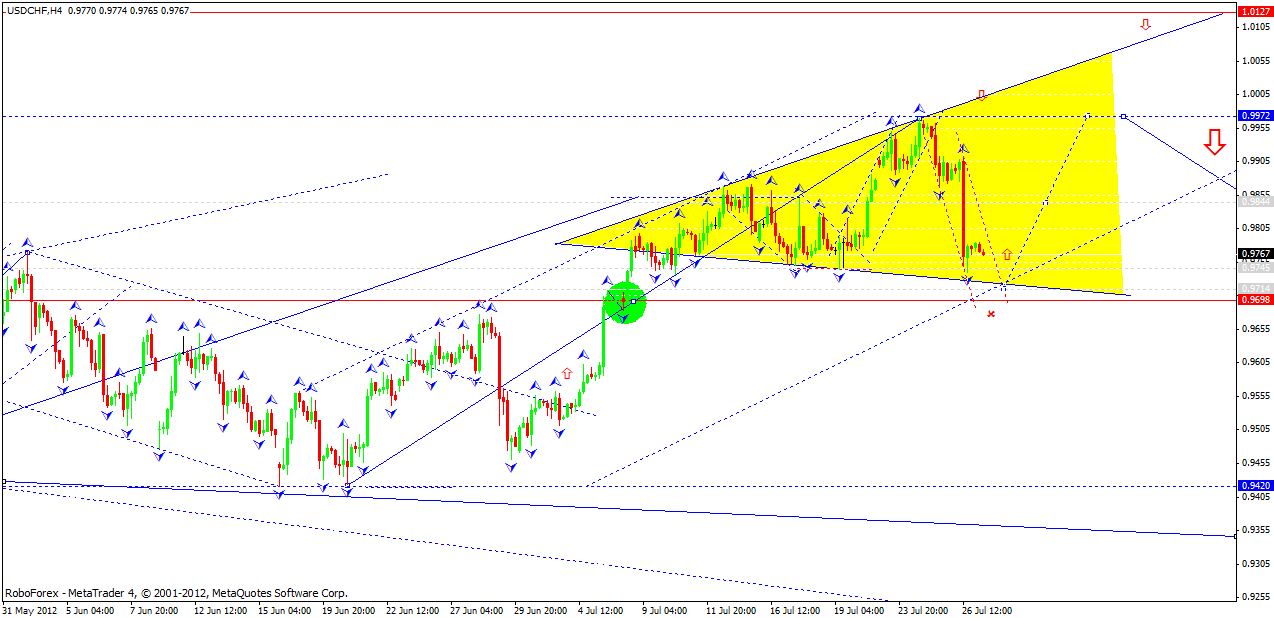 USD/CHF