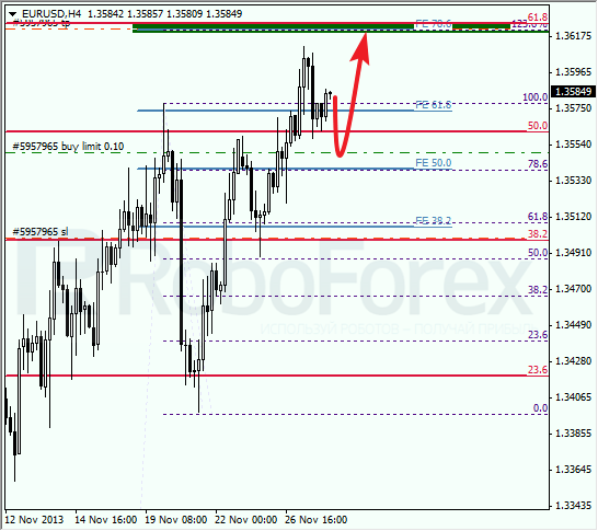 Анализ по Фибоначчи на 28 ноября 2013 EUR USD Евро доллар