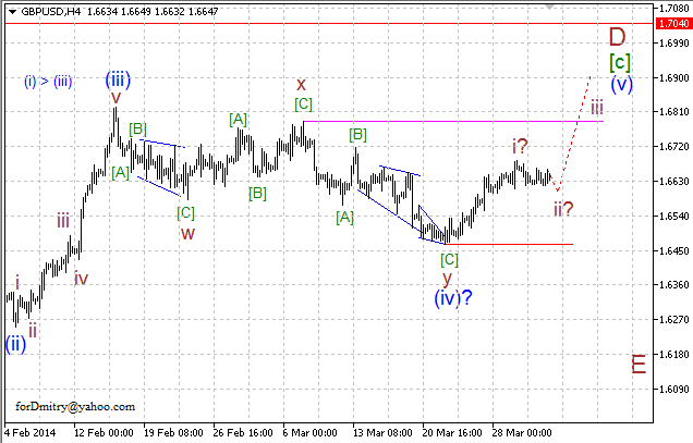 Обзор по волновому анализу пар EUR/USD, GBP/USD, USD/CHF, USD/JPY на 03.04.2014.