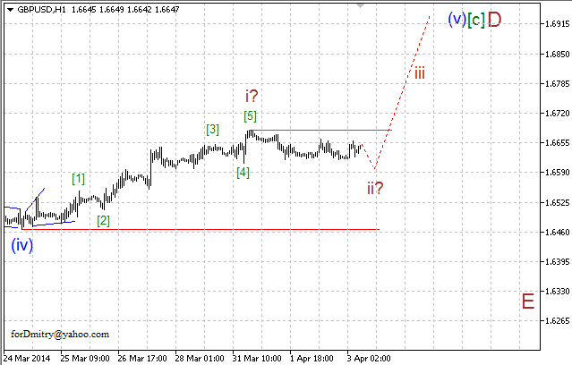 GBP/USD