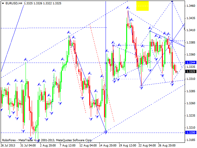 EURUSD