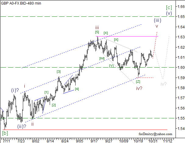Волновой анализ пары GBP/USD на 02.11.2012