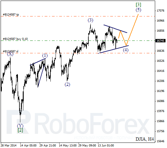 Волновой анализ Индекса DJIA Доу-Джонс на 27 июня 2014