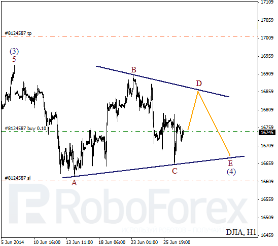 Волновой анализ Индекса DJIA Доу-Джонс на 27 июня 2014