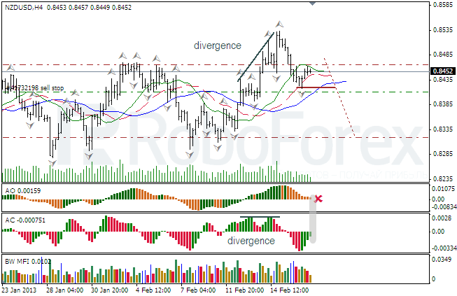 Анализ индикаторов Б.Вильямса для NZD/USD на 19.02.2013