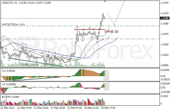 Анализ индикаторов Б.Вильямса для USD/CAD на 19.02.2013