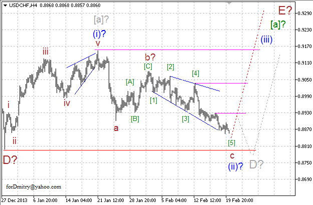 Волновой анализ EUR/USD, GBP/USD, USD/CHF и USD/JPY на 20.02.2014