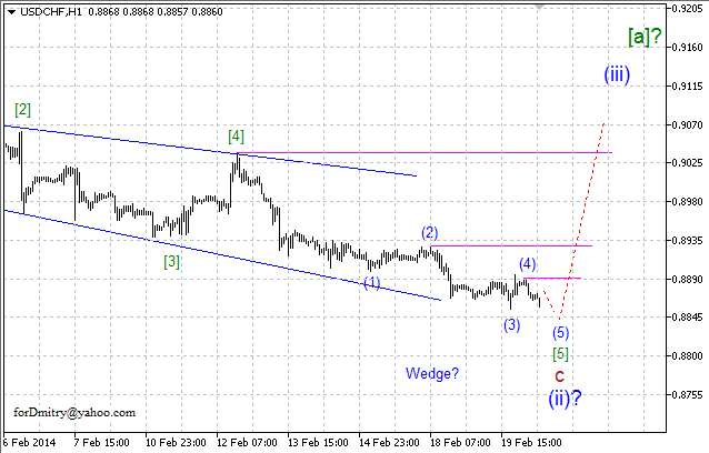 Волновой анализ EUR/USD, GBP/USD, USD/CHF и USD/JPY на 20.02.2014