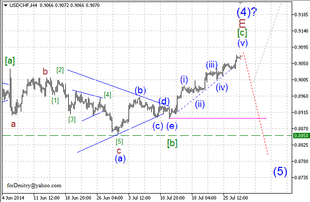 Волновой анализ EUR/USD, GBP/USD, USD/CHF и USD/JPY на 30.07.2014