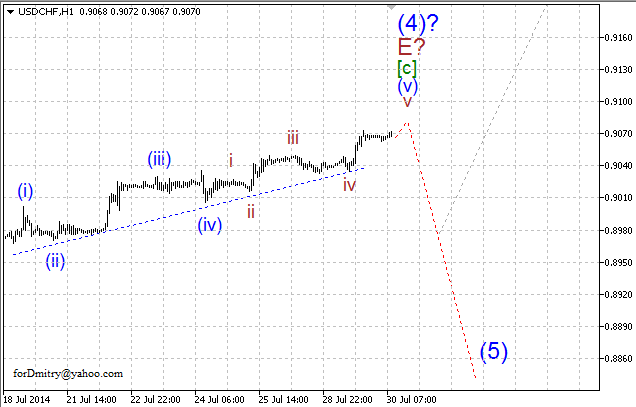 Волновой анализ EUR/USD, GBP/USD, USD/CHF и USD/JPY на 30.07.2014