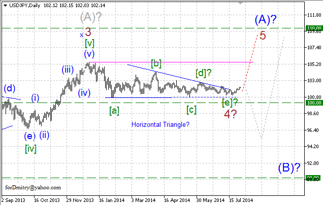 Волновой анализ EUR/USD, GBP/USD, USD/CHF и USD/JPY на 30.07.2014