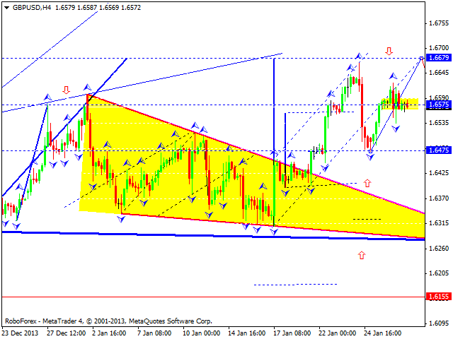 GBPUSD