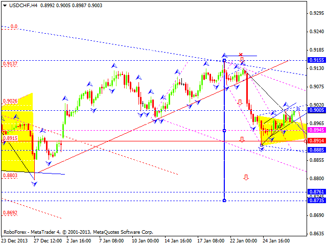 USDCHF