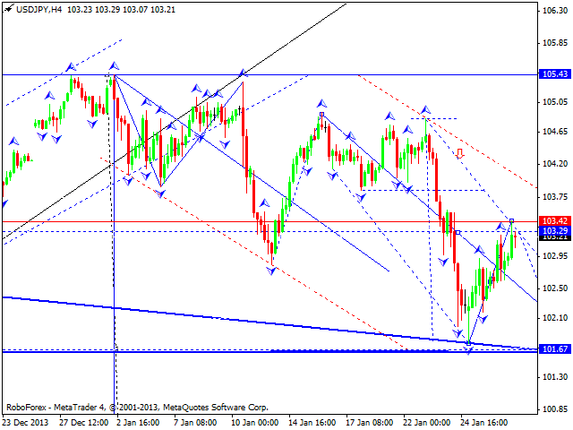 USDJPY