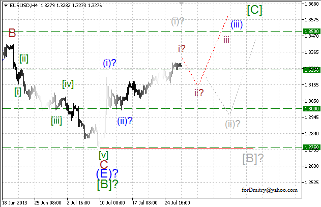 Волновой анализ пары EUR/USD на 29.07.2013