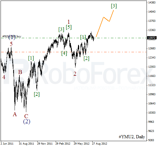 Волновой анализ индекса DJIA Доу-Джонса на 3 сентября 2012