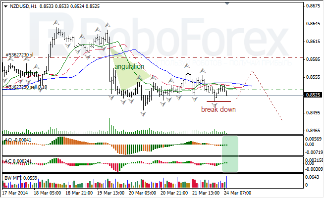 Анализ индикаторов Б. Вильямса для USD/CAD и NZD/USD на 24.03.2014 