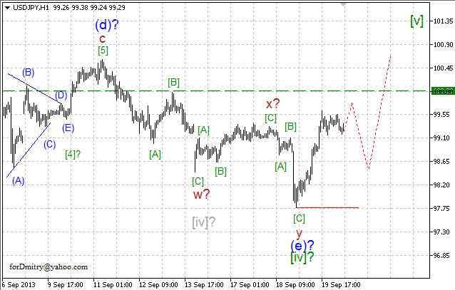 Волновой анализ пары USD/JPY на 20.09.2013